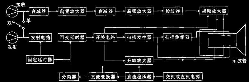 超聲波探傷儀功能結構