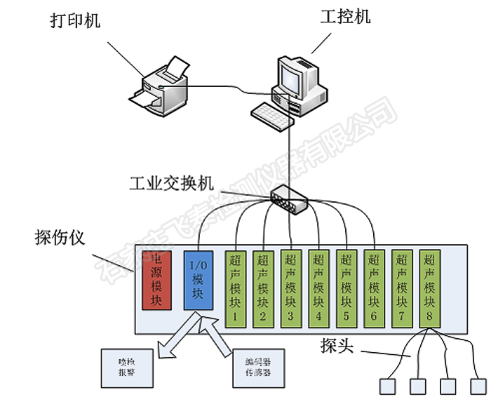 氣瓶探傷檢測